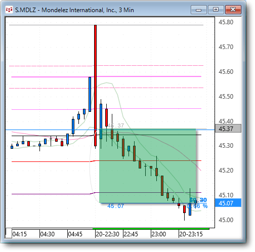 MDLZ33.gif