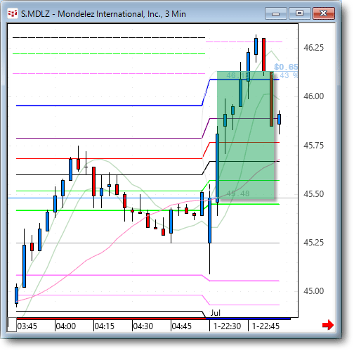 MDLZ33.gif