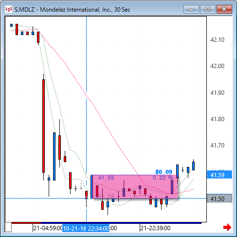 MDLZ30.gif