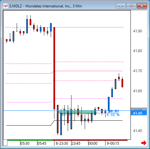 MDLZ33.gif