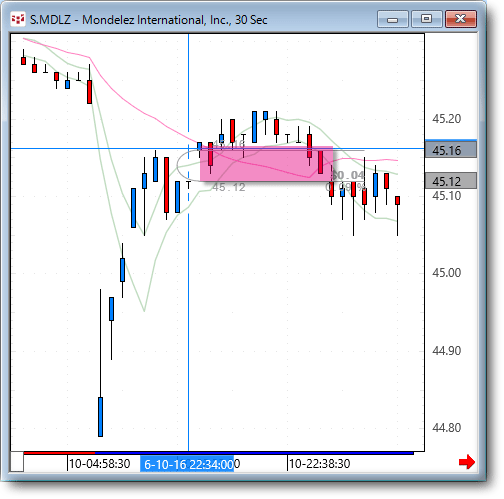 MDLZ30.gif