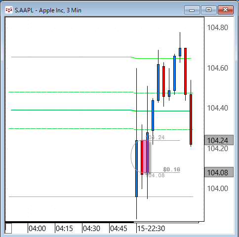 AAPL0315.gif