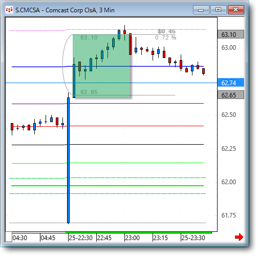 CMCSA3.gif