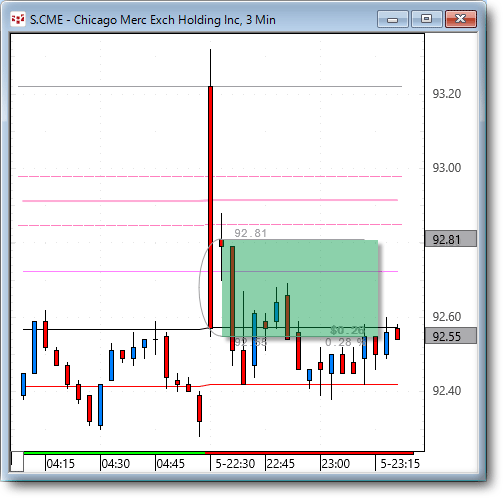 CME3.gif