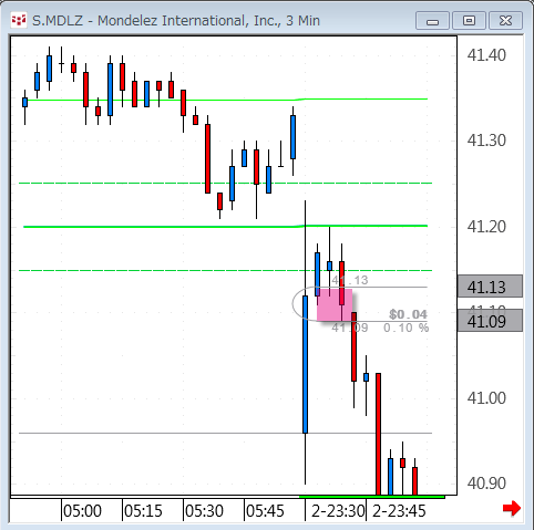 MDLZ0302.gif