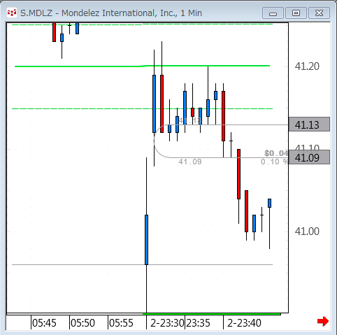 MDLZ0302A.gif