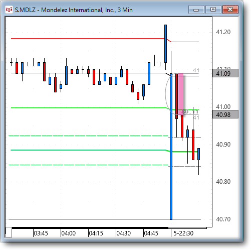 MDLZ0405.gif