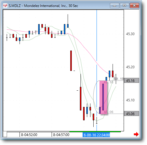 MDLZ30.gif