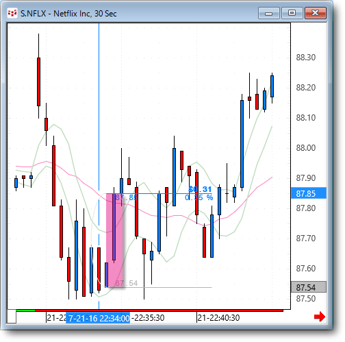 NFLX30.gif