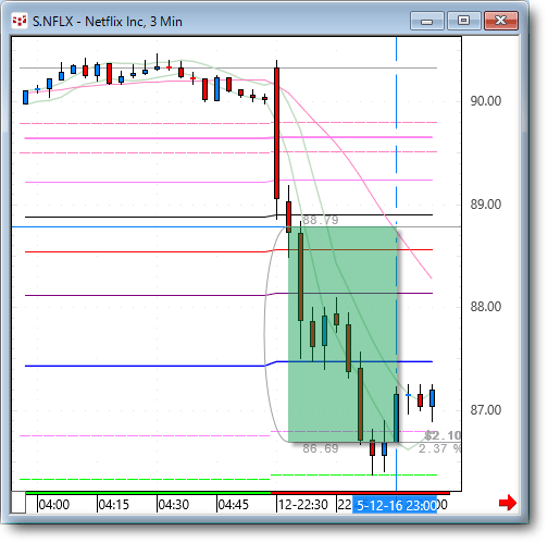 NFLX33.gif