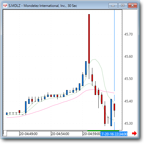 mdlz.gif