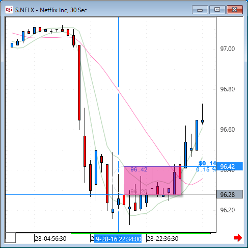 NFLX30.gif