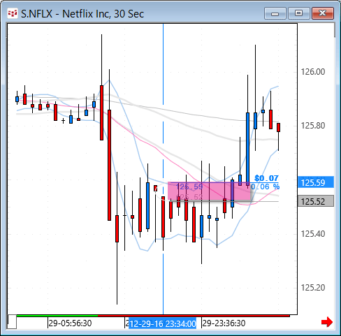 NFLX30.gif