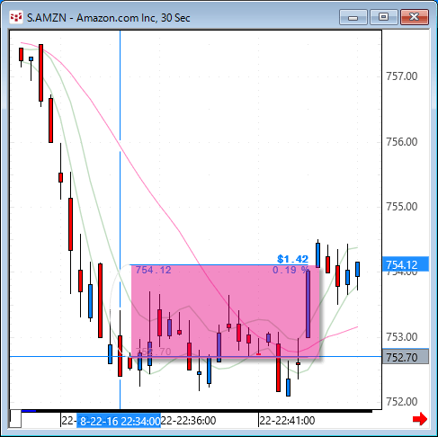 AMZN30.gif