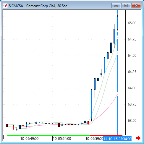 cmcsa.gif