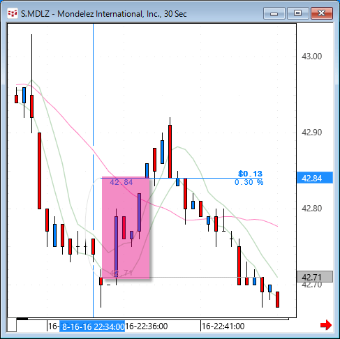 MDLZ30.gif