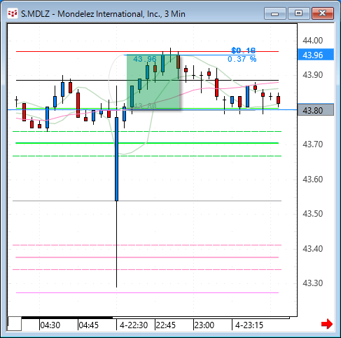 MDLZ33.gif