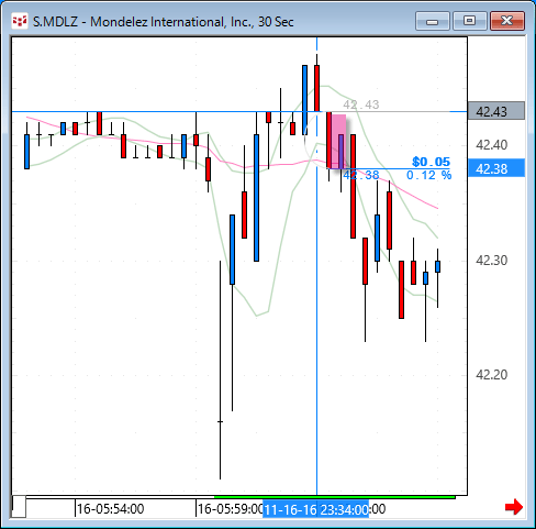 MDLZ30.gif