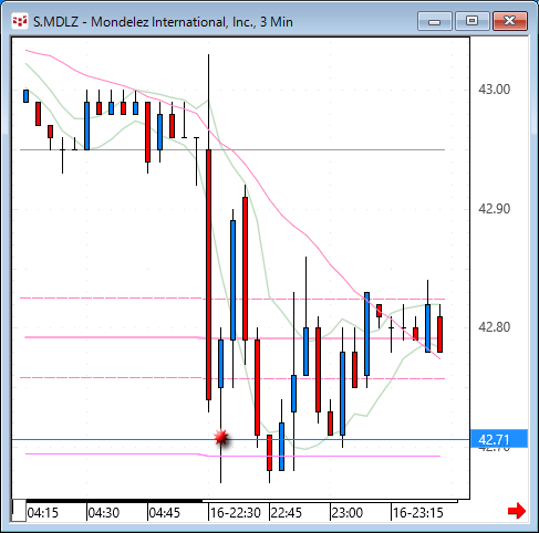 MDLZ33.gif