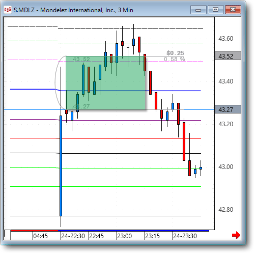 MDLZ3.gif