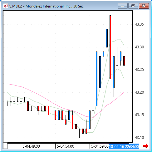 mdlz.gif