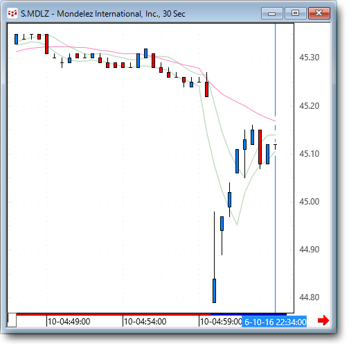 mdlz.gif