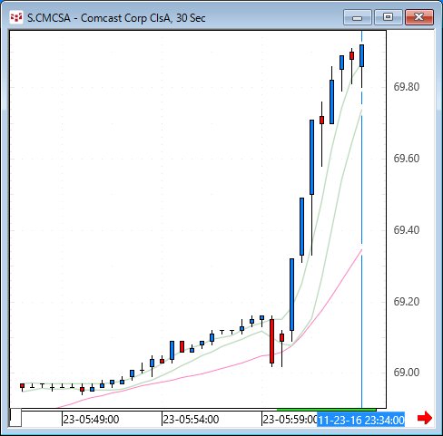 cmcsa.gif