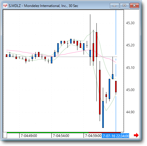 mdlz.gif