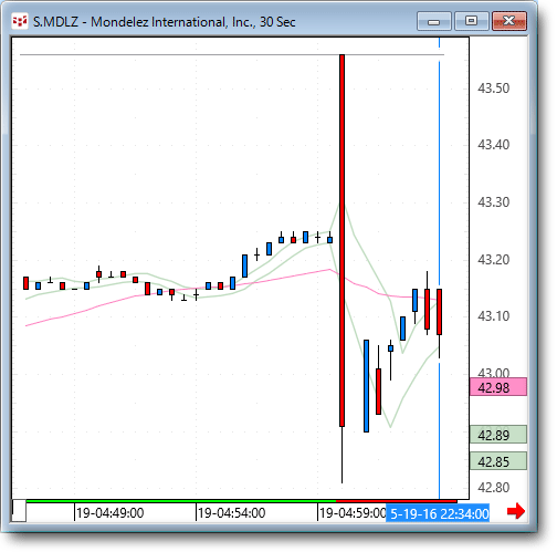 mdlz.gif