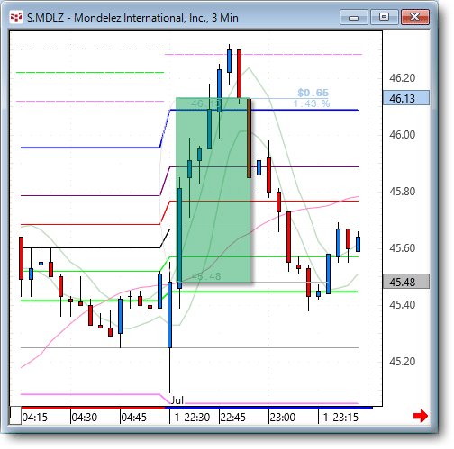 MDLZ3.gif