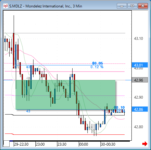 MDLZ33.gif