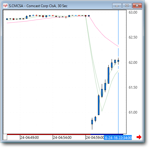 cmcsa.gif