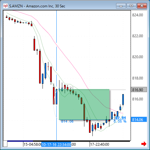 AMZN30.gif