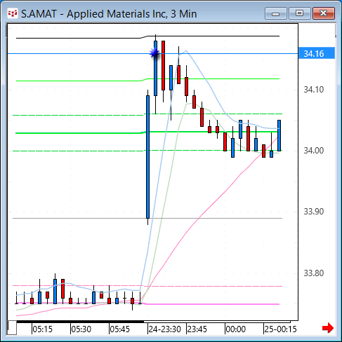 AMAT33.gif