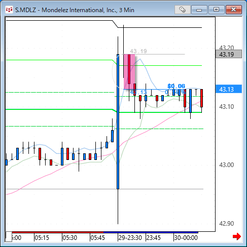 mdlz.gif