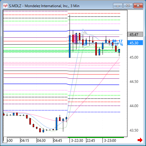 mdlz.gif