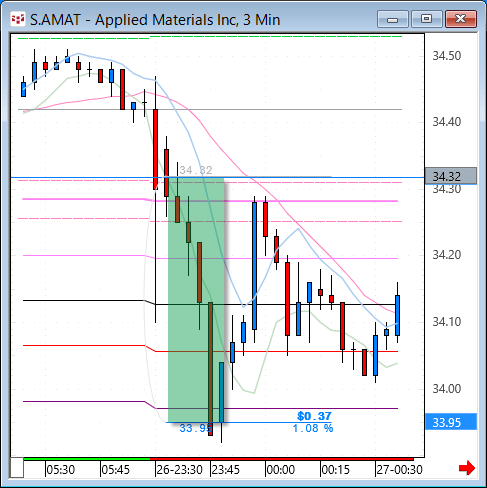 AMAT33.gif