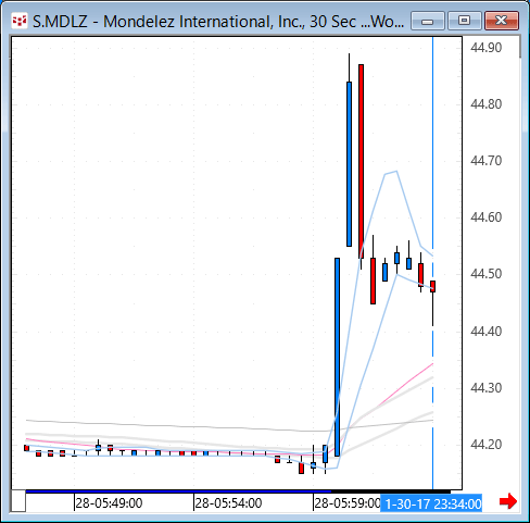 mdlz.gif