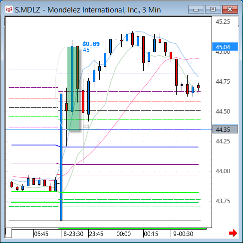 MDLZ33.gif