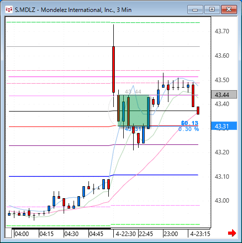 mdlz.gif