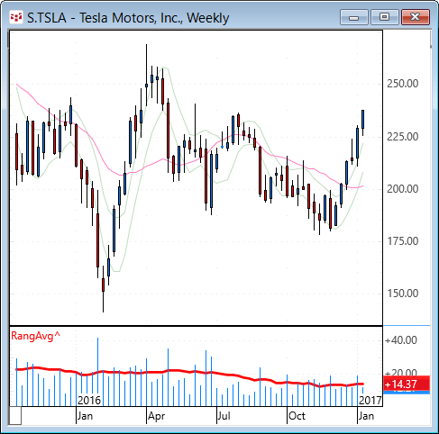 tsla.gif