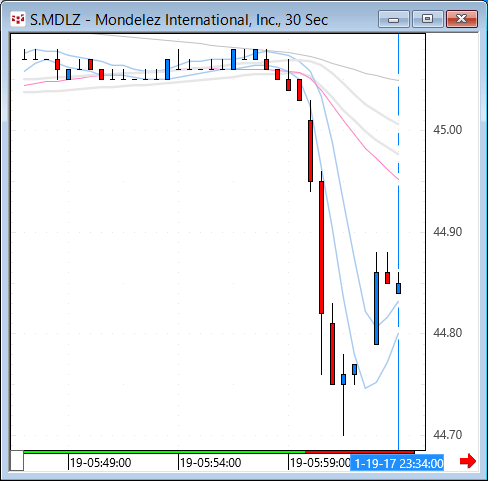 mdlz.gif