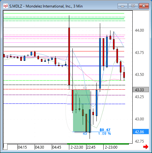 mdlz.gif