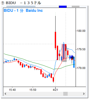 0421bidu.gif