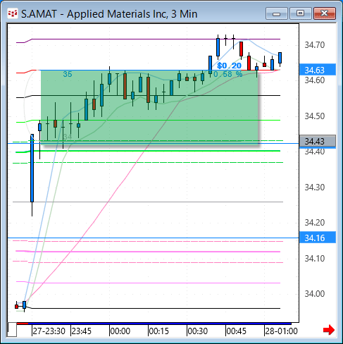 AMAT33.gif