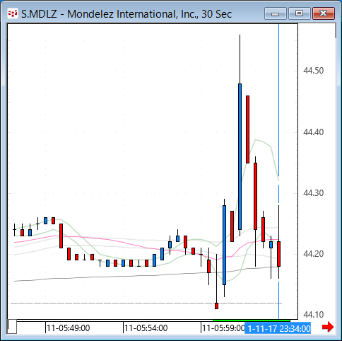 mdlz.gif