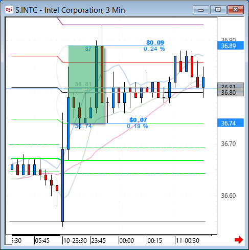 INTC33.gif