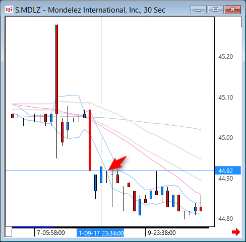 MDLZ30.gif