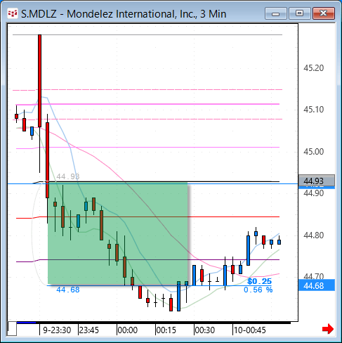 MDLZ33.gif