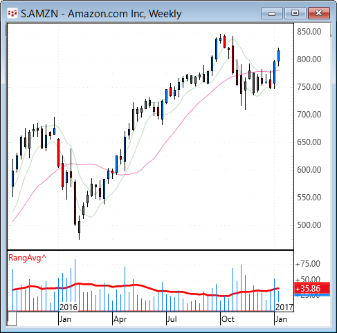 amzn.gif